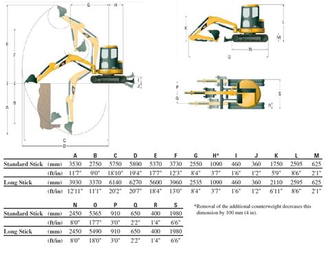 caterpillar 305e|cat 305 lifting chart.